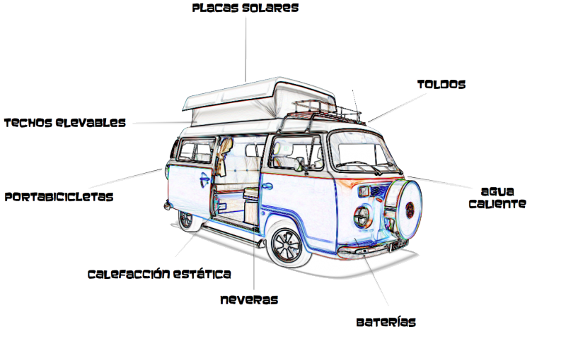 Las furgonetas camper; ventajas, accesorios, dónde acampar y la cerradura  seguridad furgoneta necesaria para ello, con la firma Eginer